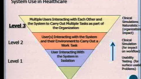 "Improving the Usability of Health Information Systems:..."