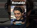 Ronaldo Evolution⚽️🇵🇹