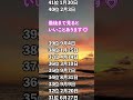 2024年運命的な出会いがある人ランキング#恋愛占い #恋愛