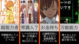 【科学サイド考察】御坂美琴の詳細紹介 科学サイドの方でしてみた!
