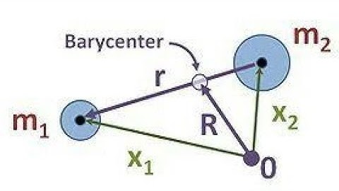 Two body problem to single body problem.