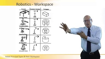 Robot Principal Types and their Work Space