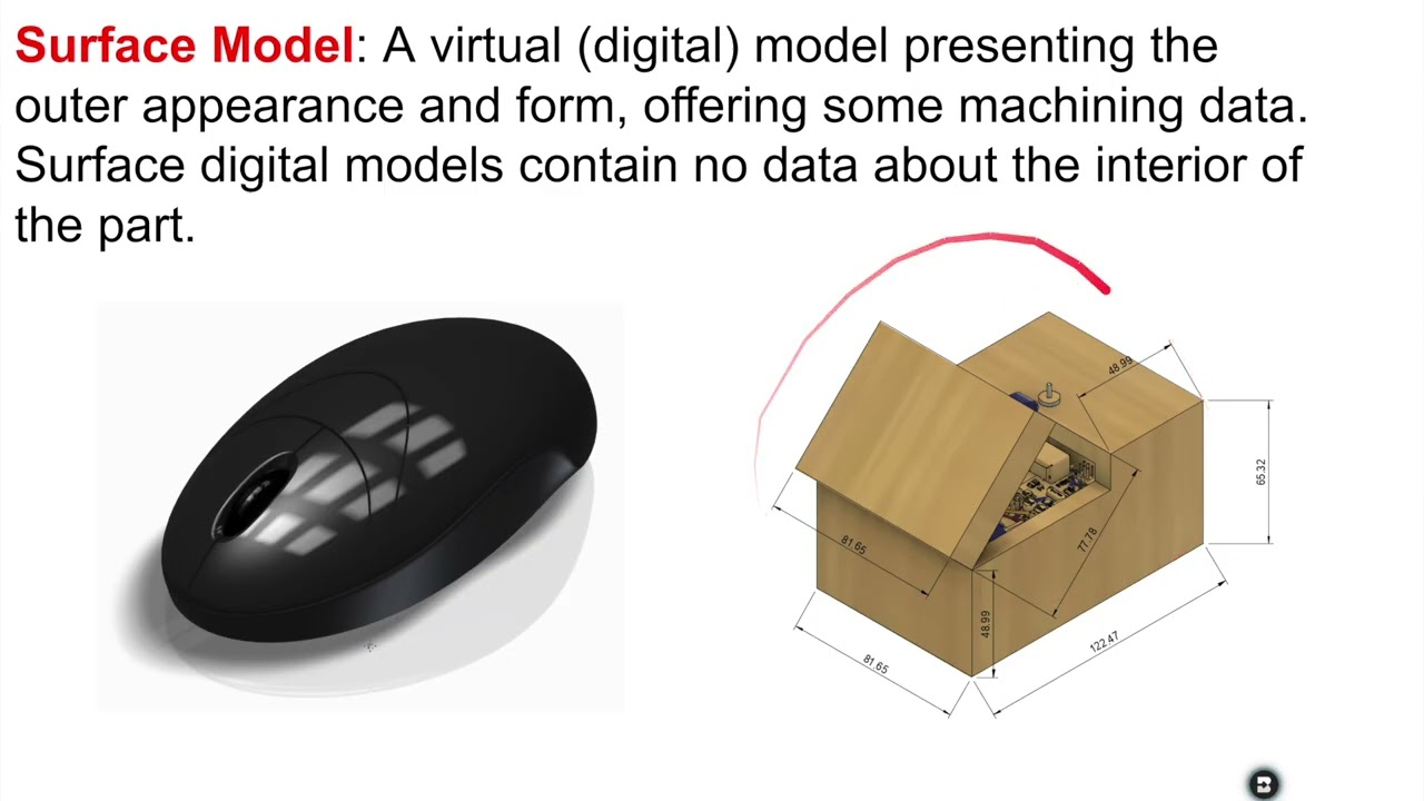 Проект IB DP Design Technology, темы A2.2.3 и 5: Виртуальные прототипы