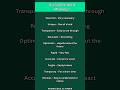 USEFUL ONE-WORD MEANINGS. #knowledgeispower #oneword #meaning #shortvideo