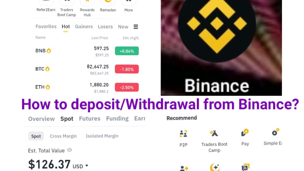 How to Withdraw from Binance | How to deposit into Binance? - YouTube