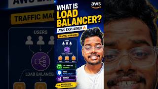 What is Load Balancer?🚦| AWS Load Balancer Explained | #aws #cloudcomputing #loadbalancing #shorts
