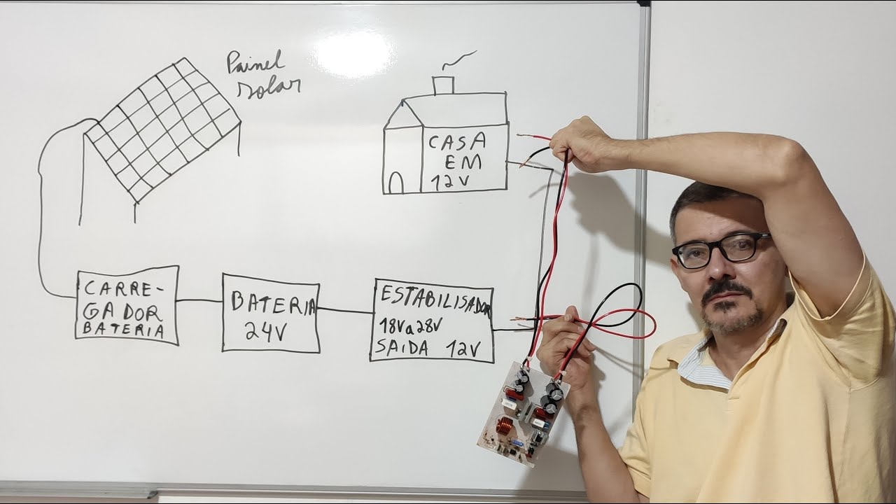 Sua Casa em 12V