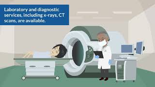 Where To Go For Care At Osler