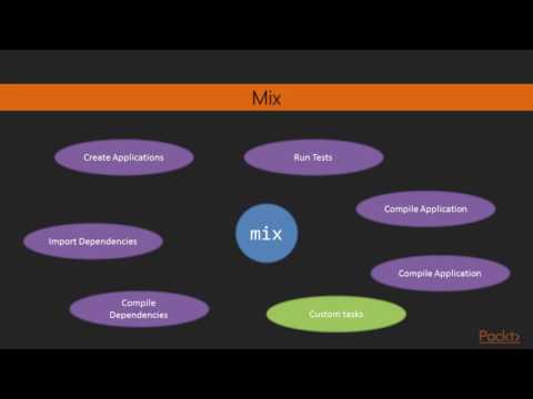 Getting Started with Elixir : Creating an Application | packtpub.com