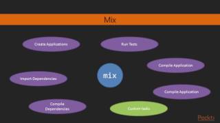 Getting Started with Elixir : Creating an Application | packtpub.com
