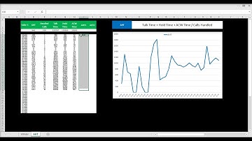 Average Handle Time / AHT / Average Handling Time