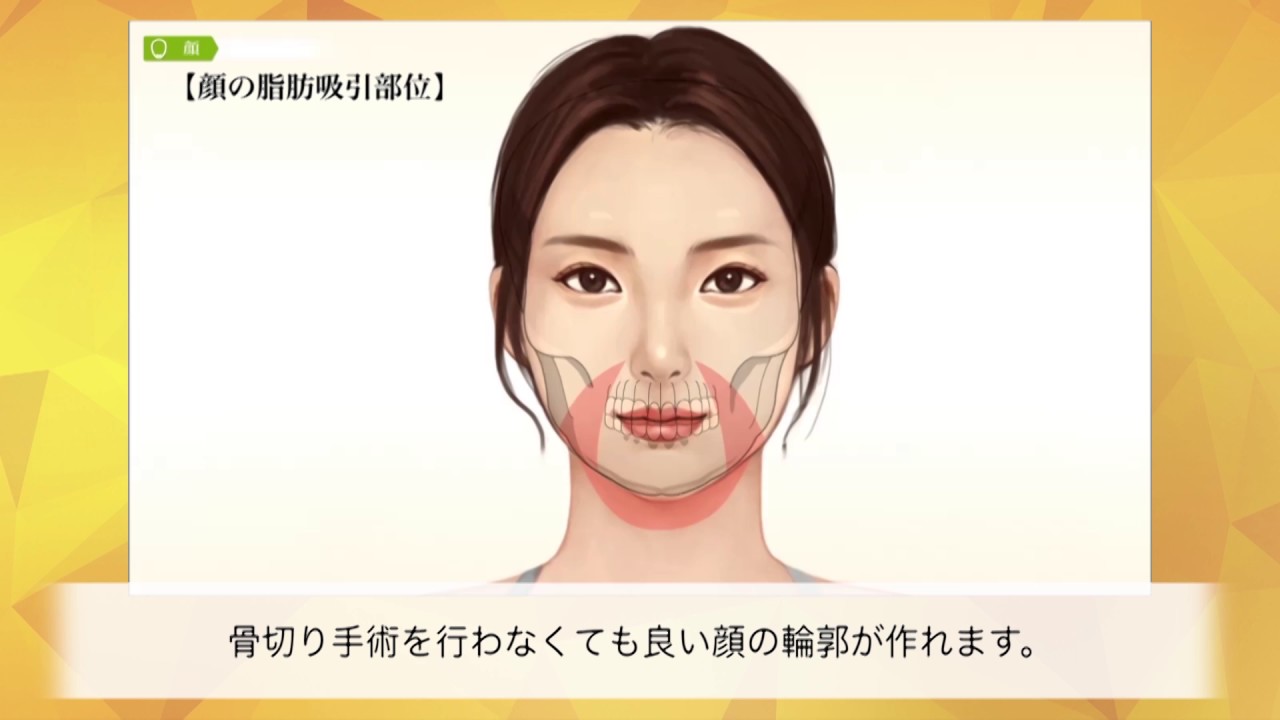 いますぐはじめる 男の顔痩せダイエット 男のエステ ダンディハウス