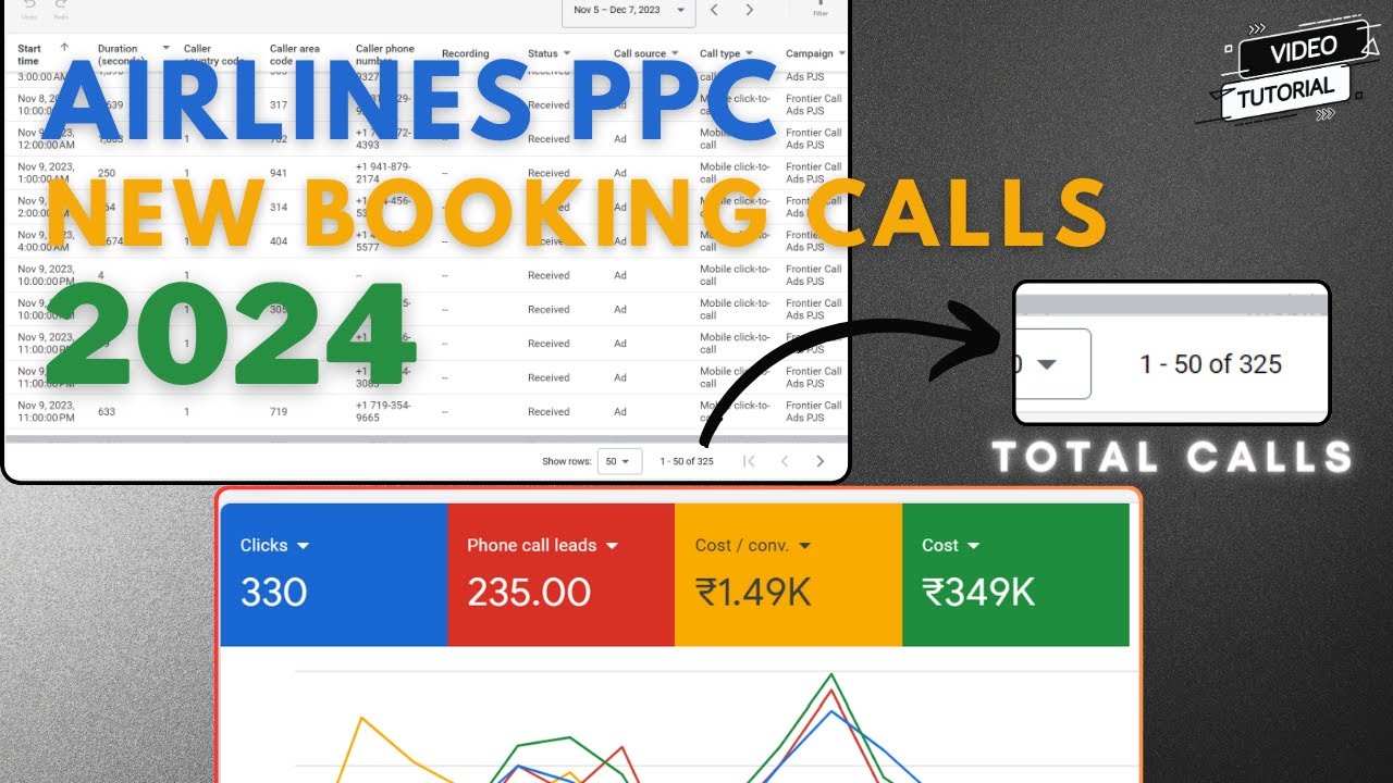 Airlines PPC Calls Campaign Generating 180 Calls/Day [ Complete Tutorial 2024 ]
