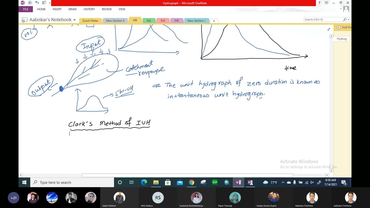 lecture 14 last lecture of chapter 7 . instantaneous unit hydrograph