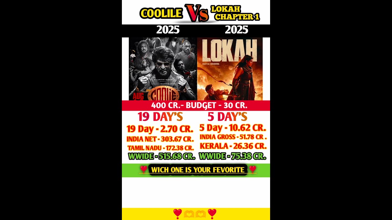 COOLILE  Vs  LOKHA CHAPTER 1 Box Office Comprison Day 19 🔥