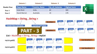 Celebrity Part -3 Extract Excel Data- Debugging the Java Code|Technical Challenges in Automation| Net Worth