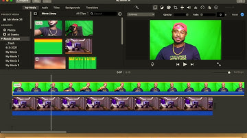 HOW TO USE GREEN SCREEN EFFECT ON iMOVIE(Easy Tutorial 2021)
