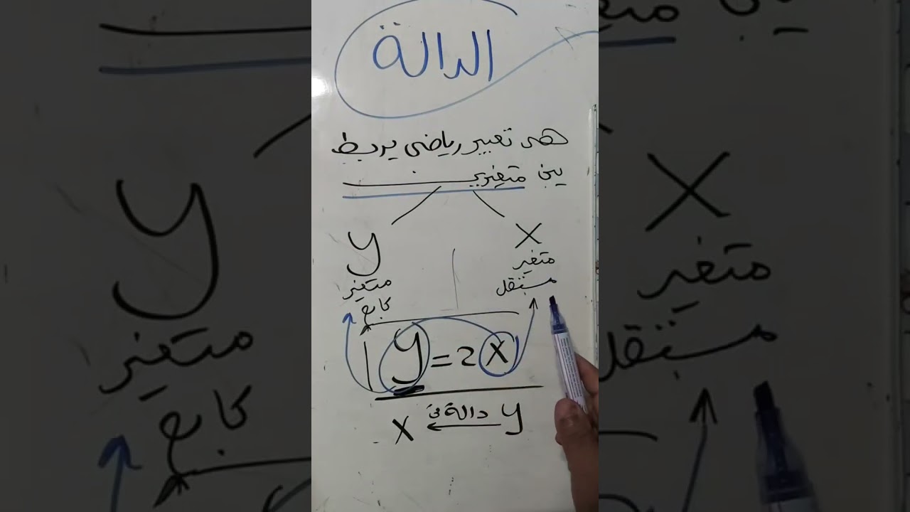 الحصه الاولى رياضيات الأعمال فرقه أولي كليه تجاره دمياط عن موضوع الدوال 