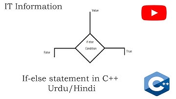 If-else statement in C++ Urdu/Hindi