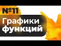 Графики №11 в ЕГЭ: 2 функции! Разбираем на примере