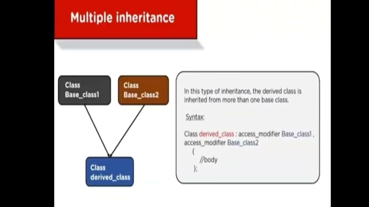 Object Oriented Programming - Inheritance - YouTube