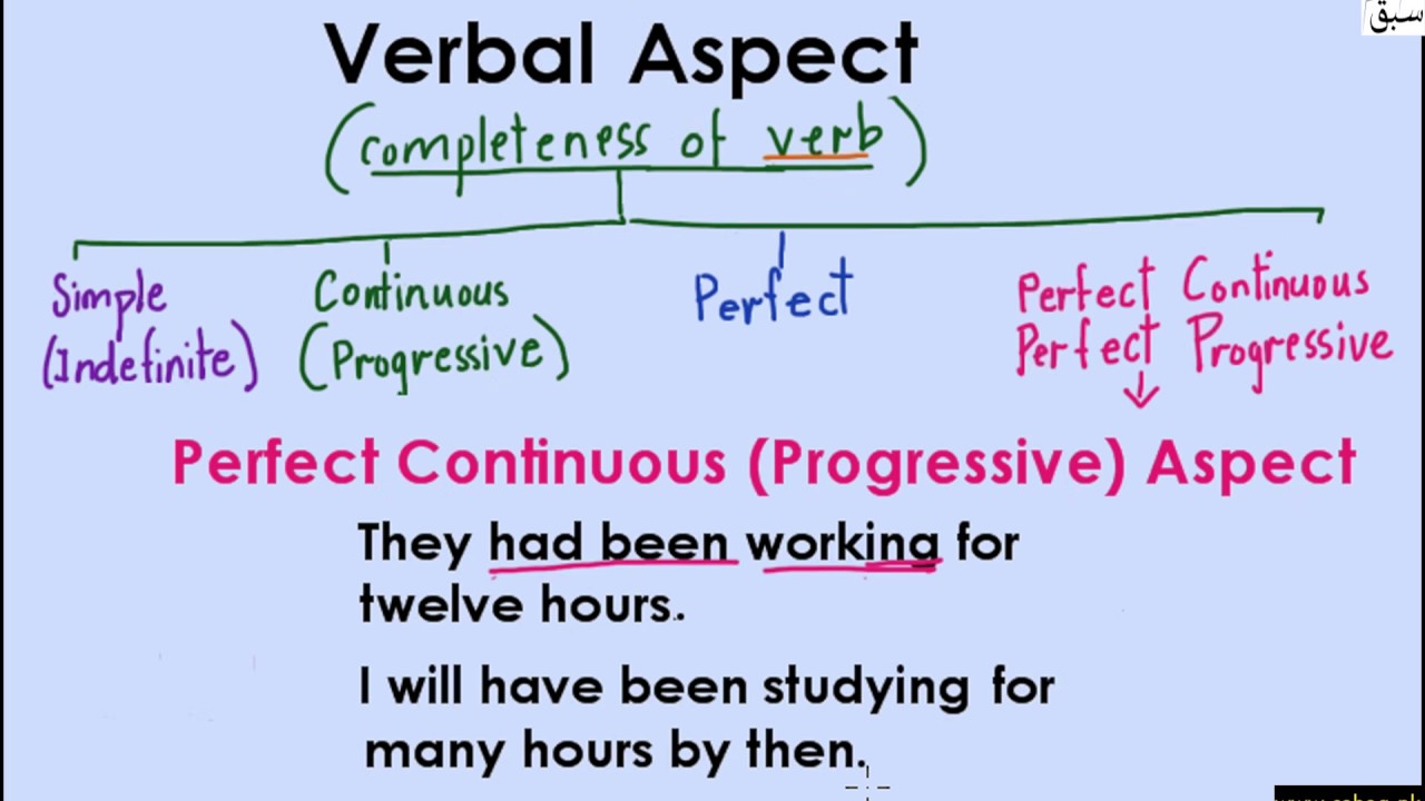 verbal-aspect-perfect-continuous-explanation-with-examples-english-lecture-sabaq-pk-youtube