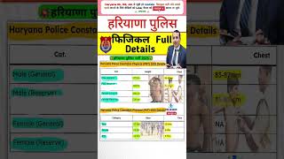 Haryana Police Bharti Update Haryana Police Bharti 2025 Hssc Cet Update haryana hssc shortsfeed