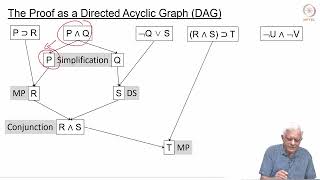 Proofs: Natural Deduction