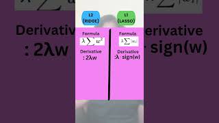 L1மற்றும் L2 Regularization in Tamil #ridge #lasso #machinelearning #datasciencetamil #deeplearning