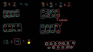 Bölme İşleminde Kalan Aritmetik Matematik