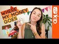 How I budget my monthly VIPKID Income
