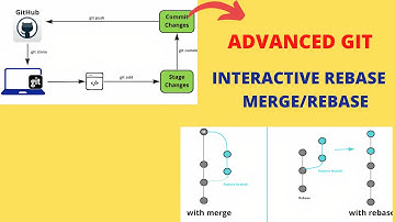 Advanced Git | Rebase, Merge and Interactive Rebase