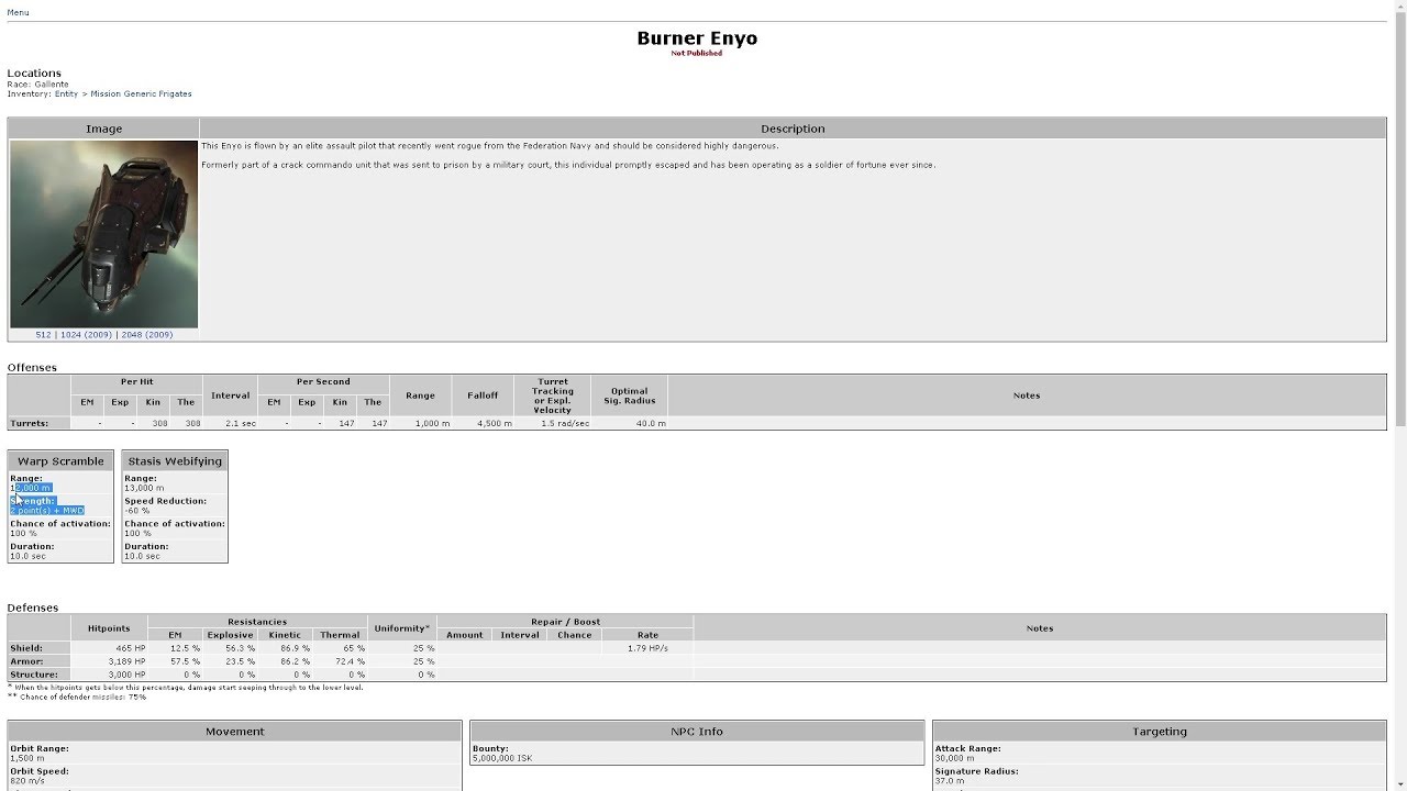 Команда отступников Enyo. (Burner Enyo). Отступник в EVE online. YouTube
