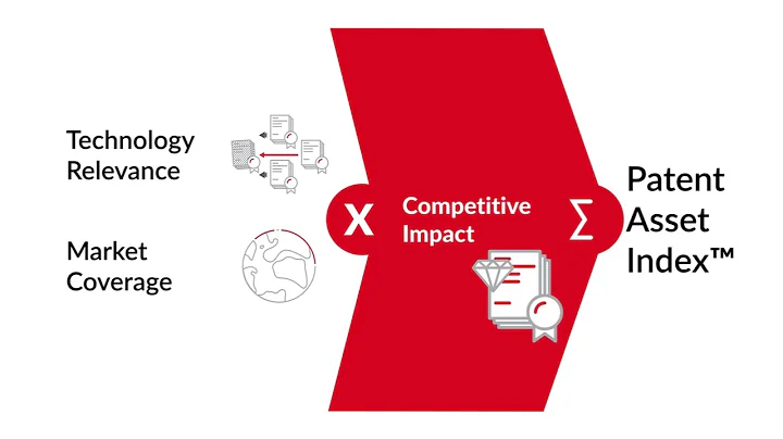 LexisNexis Patent Asset Index - Explained
