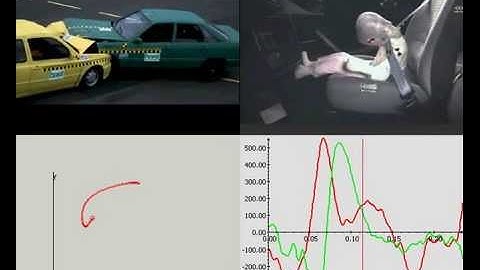 Crash Test - Crash Analysis in 2D with Simi Motion - impact on a Child Dummy