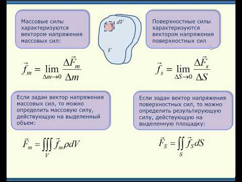 Основы механики сплошных сред. Часть 1. Уравнение движения в напряжениях