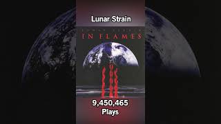 #Shorts In Flames Albums From Least to Most Played Part 1