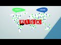 Foreign Exchange Markets - Instruments, Risks and Derivatives  IIMBx on edX