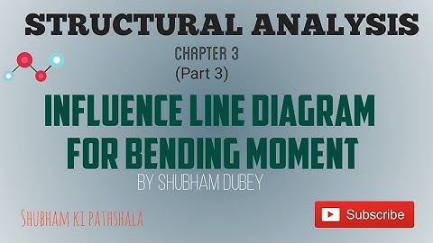 Structural Analysis|| Influence line diagram for Bending Moment|| ILD for BM|| shubham ki pathshala