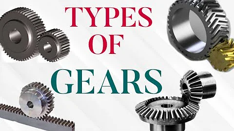 Different Types of Gears and their Uses explained | 3d animation