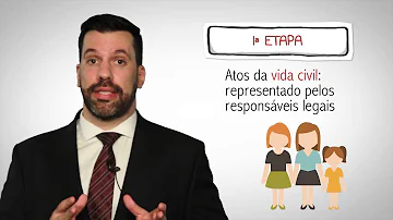 Qual o valor para emancipar um menor?