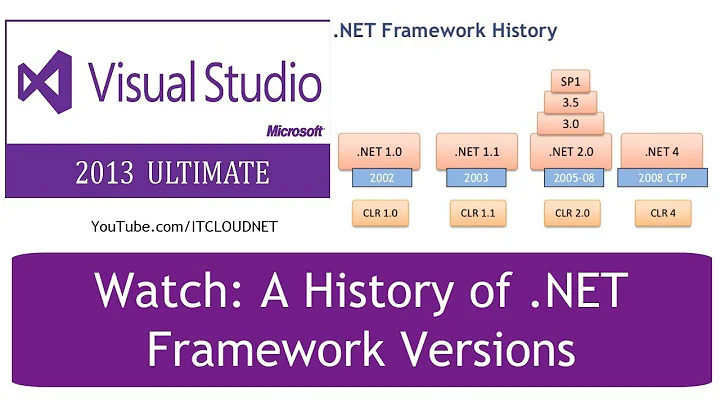 Watch: A History of .NET Framework Versions, VB, VC++, ASP & Platform Dependencey