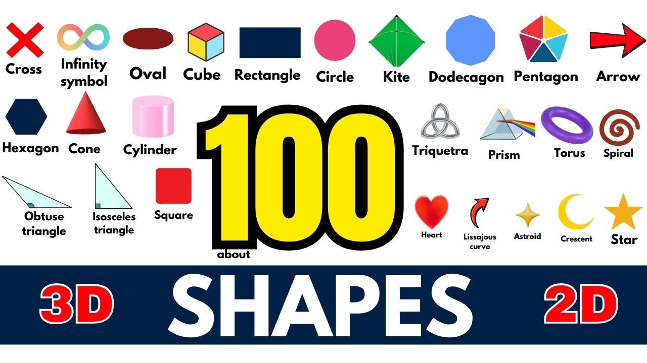Shapes | Shape Names | Names of Shapes in English | Geometric Shapes | Shapes Vocabulary