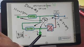Cómo funciona el UPS OffLine. Diagrama a bloques y funcionamiento.