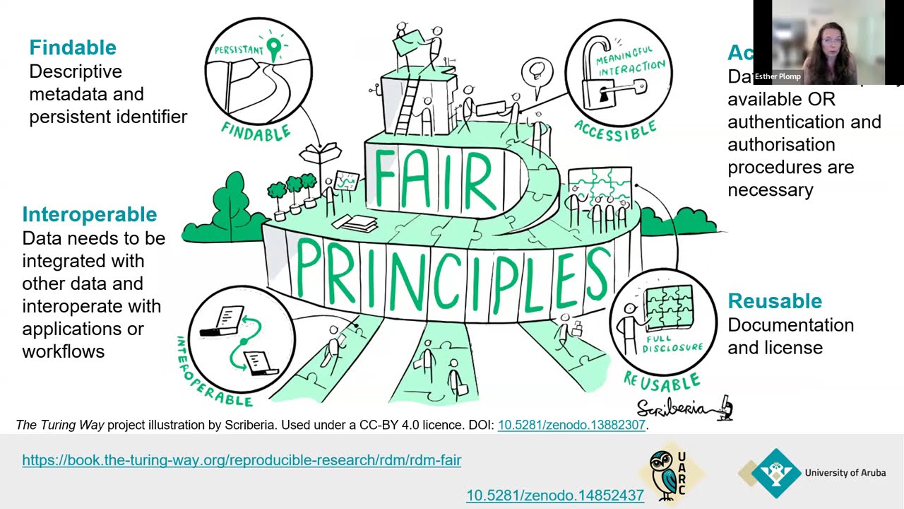 110c] FAIR Principles (Findable, Interoperable, Accessible