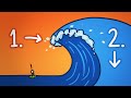 How Do Some Waves Get SO Big?