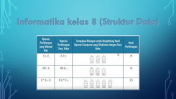 SMP-Informatika kelas 8 (Struktur Data)
