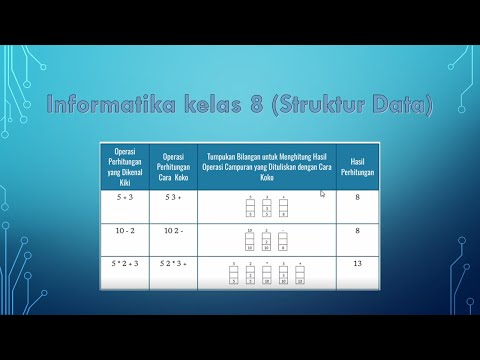 SMP-Informatika kelas 8 (Struktur Data)