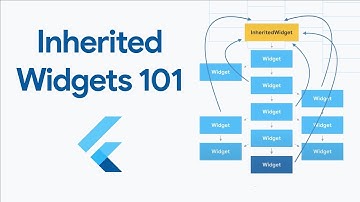 Flutter Inherited Widgets: A Deep Dive for Beginners