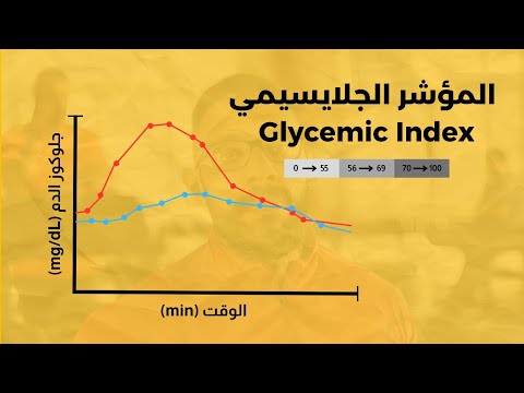 أعتقد انك فاهم المؤشر الجلايسيمي غلط